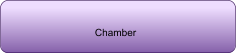 Chamber